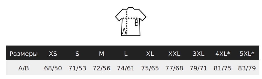 size_image