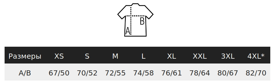 size_image