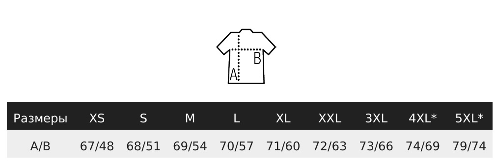 size_image
