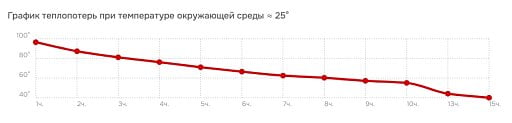 Вакуумная термокружка Waterline c кнопкой Guard, 400 мл, тубус
