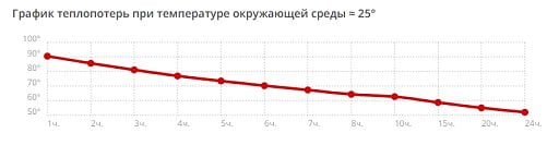 Термос Ямал Soft Touch, 500мл