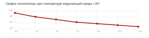 Термос для еды, 500 мл