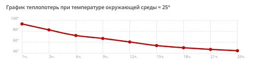 Вакуумный термос Ardent Waterline, 500 мл, тубус