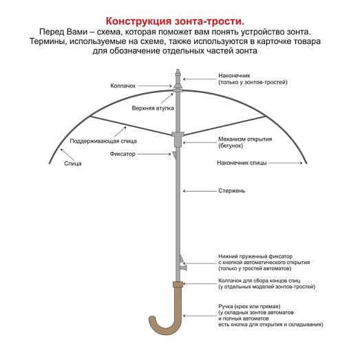 Зонт складной автоматический c плавным закрытием Forest Lotus Safeclosing, диаметр 100 см, радиус 23 дюйма, 9 панелей, в подарочной коробке