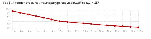 Термобутылка Актив, 500 мл