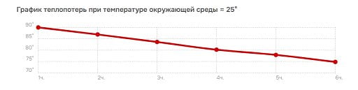 Набор Коретто: термос и 2 термокружки