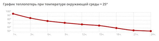 Вакуумная термобутылка Cask Waterline, 500 мл, тубус