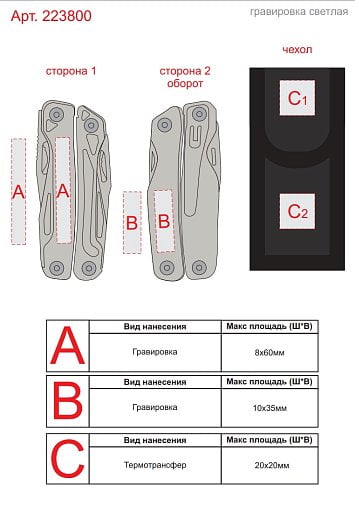 Мультитул-пассатижи Combo