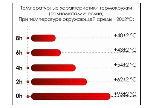 Термокружка с двойной стенкой SOFTO софт тач