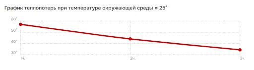 Термокружка «Jar»