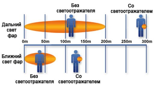 Пешеходный светоотражатель «Снежинка»