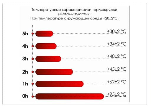 Термокружка Top