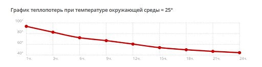 Вакуумный термос Ardent Waterline, 500 мл, тубус