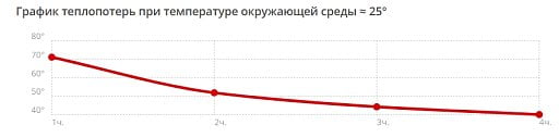 Кружка с термоизоляцией на 450 мл