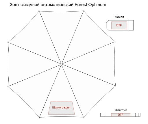 Зонт складной автоматический Forest Optimum