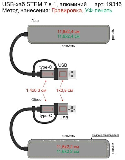 USB-хаб STEM 7 в 1