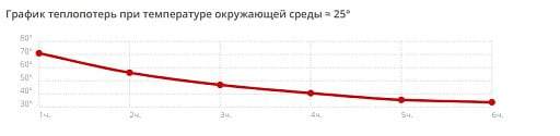 Термокружка Vertex 450 мл