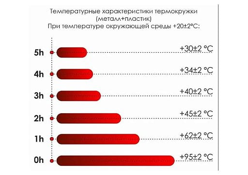 Термокружка Gamma cофт тач