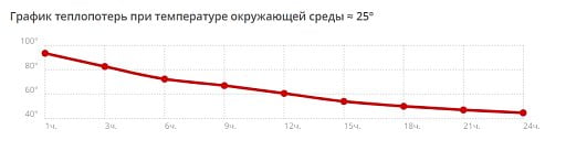 Вакуумный термос Ardent Waterline, 500 мл, тубус