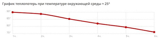 Термос Гималаи 1л
