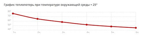 Вакуумная термокружка с кнопкой Upgrade, Waterline, тубус
