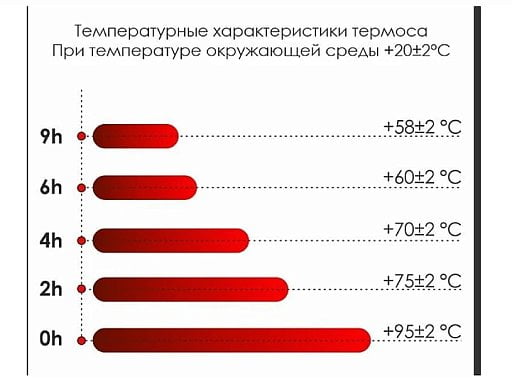 Термос Amber с инфьюзером и дисплеем
