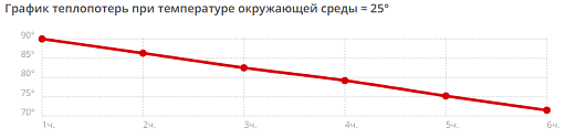 Термос на 750 мл