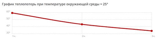Термокружка Mony Steel 350 мл, soft touch