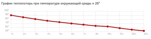 Термос Ямал, 500мл