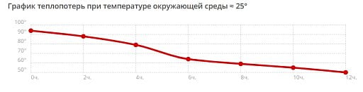 Кофепот с деревянной ручкой, 850 мл