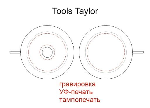 Рулетка Tools Taylor 1,5 метра, пластиковая, с мягкой лентой
